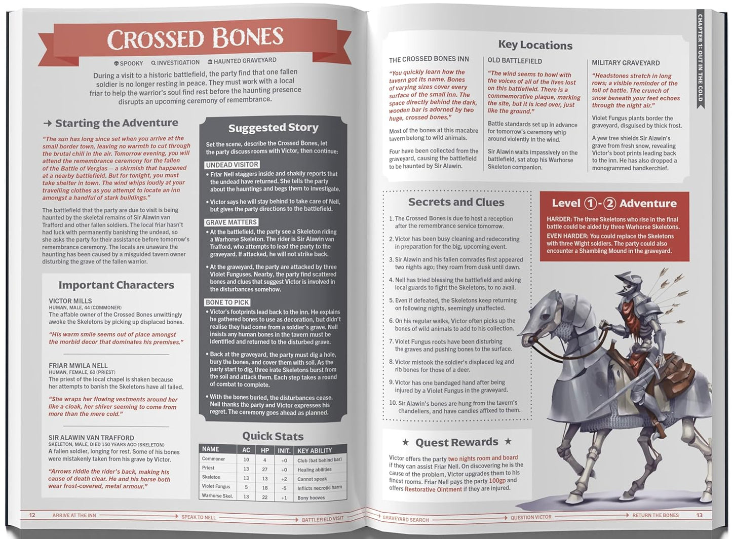 One-Shot Wonders