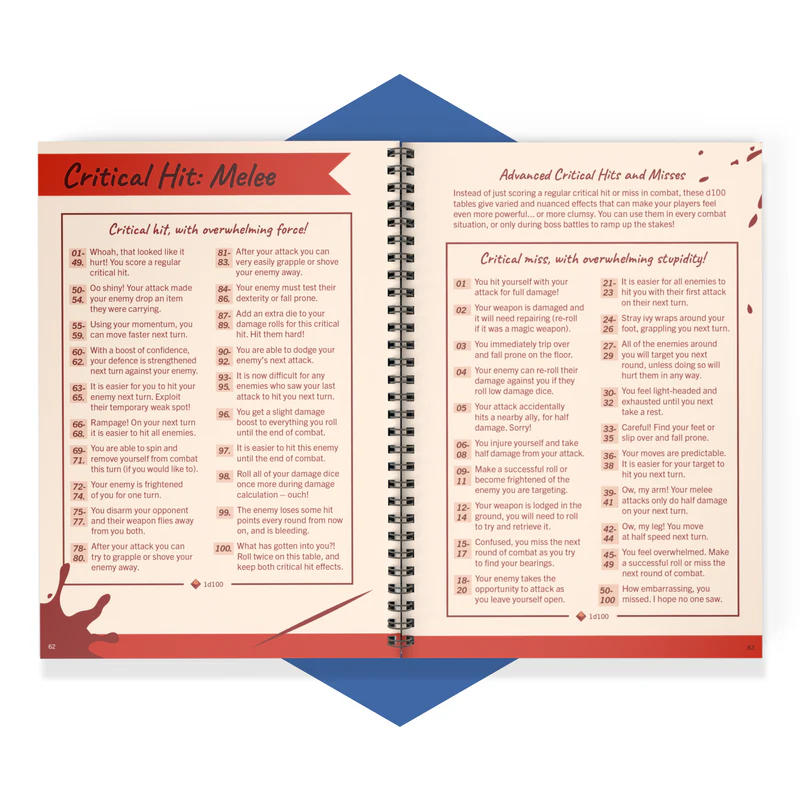The Game Master's Fantasy Toolkit