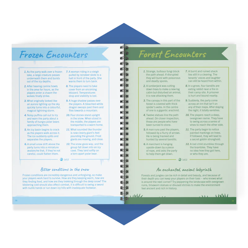 The Game Master's Fantasy Toolkit