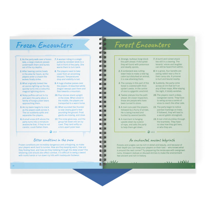The Game Master's Fantasy Toolkit